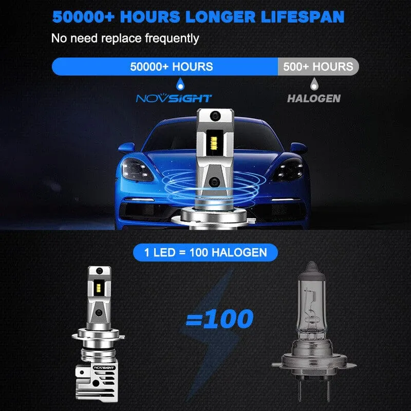 2019 2020 Hyundai Veloster LED Headlight Bulbs H7 9005 Hi/Lo Beam Replacement Kits-55W